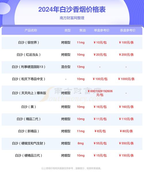 白沙(红运当头)香烟多少钱一包 第3张 白沙(红运当头)香烟多少钱一包 第3张