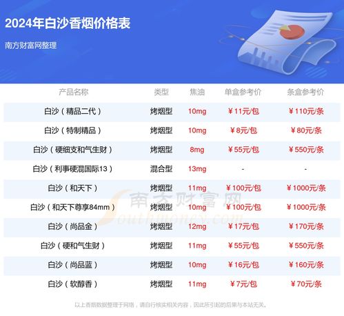 白沙(软精品)香烟多少钱一包,2024白沙烟价格表和图片 第2张 白沙(软精品)香烟多少钱一包,2024白沙烟价格表和图片 第2张