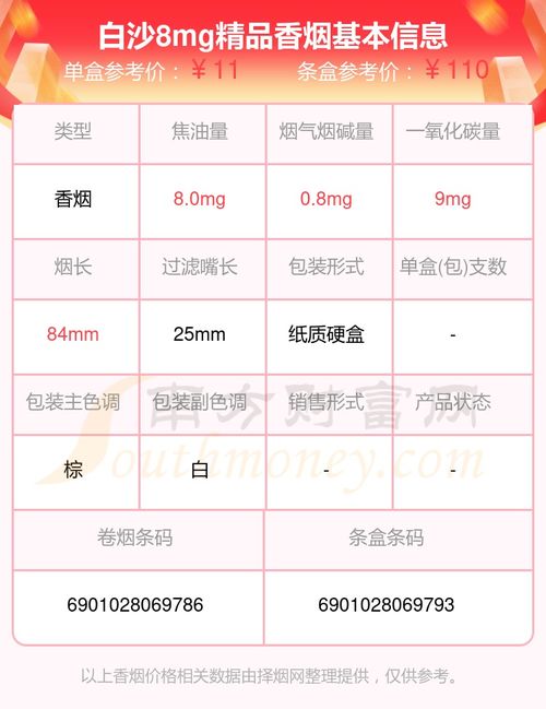 白沙(软精品)香烟多少钱一包,2024白沙烟价格表和图片 第3张 白沙(软精品)香烟多少钱一包,2024白沙烟价格表和图片 第3张