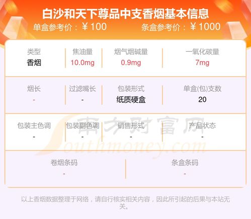 白沙(软和天下)香烟多少钱一包 第1张 白沙(软和天下)香烟多少钱一包 第1张