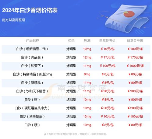 白沙(和钻石)香烟多少钱一包 第3张 白沙(和钻石)香烟多少钱一包 第3张