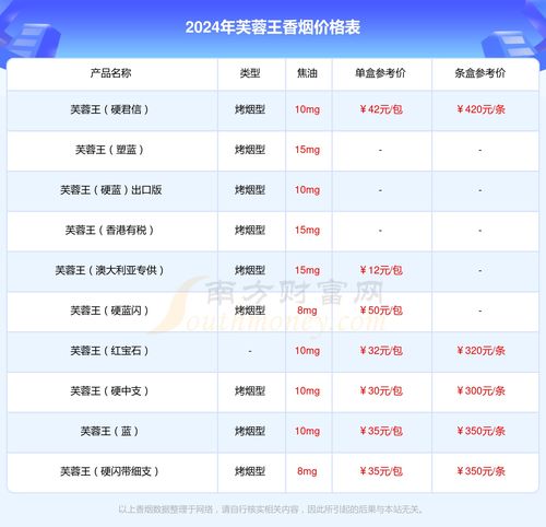 白沙(和钻石)香烟多少钱一包 第4张 白沙(和钻石)香烟多少钱一包 第4张