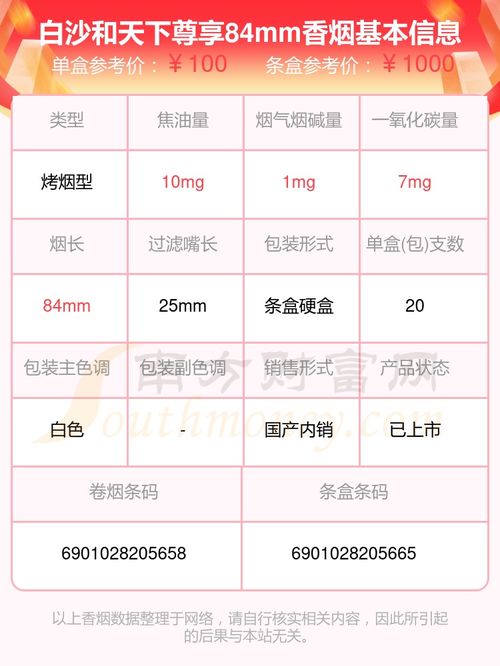 白沙(和天下尊享84mm)香烟多少钱一包,白色盒子和天下多少钱一包 第4张 白沙(和天下尊享84mm)香烟多少钱一包,白色盒子和天下多少钱一包 第4张