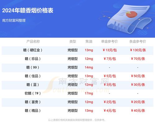 白沙(绿和)香烟多少钱一包,2024白沙烟价格表和图片一览表 第2张 白沙(绿和)香烟多少钱一包,2024白沙烟价格表和图片一览表 第2张