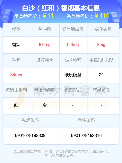 白沙(绿和)香烟多少钱一包,2024白沙烟价格表和图片一览表 第1张 白沙(绿和)香烟多少钱一包,2024白沙烟价格表和图片一览表 第1张