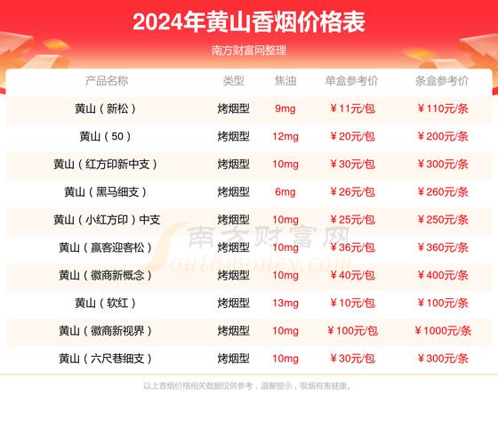 黄山(经典皖烟),黄山(经典皖烟)——品味中的经典 第3张 黄山(经典皖烟),黄山(经典皖烟)——品味中的经典 第3张