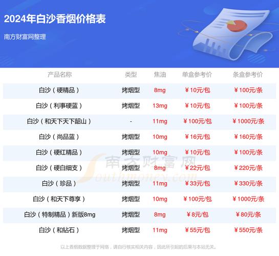 白沙(硬细支和气生财)香烟价格与口感,2024白沙烟价格表和图片一览表 第1张 白沙(硬细支和气生财)香烟价格与口感,2024白沙烟价格表和图片一览表 第1张