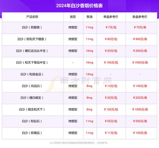 白沙(硬细支和气生财)香烟价格与口感,2024白沙烟价格表和图片一览表 第2张 白沙(硬细支和气生财)香烟价格与口感,2024白沙烟价格表和图片一览表 第2张