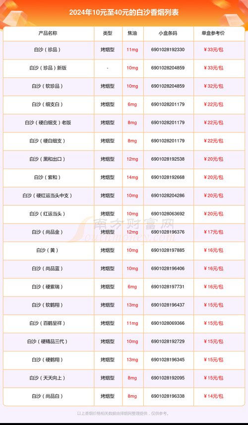 白沙(硬白细支)香烟价格与口感 第6张 白沙(硬白细支)香烟价格与口感 第6张