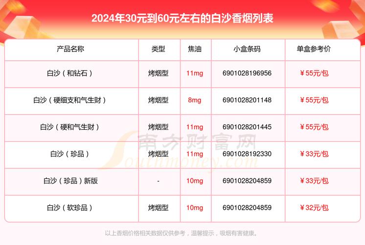 白沙(硬白细支)香烟价格与口感 第5张 白沙(硬白细支)香烟价格与口感 第5张
