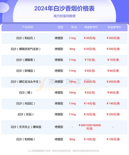 白沙(硬白细支)香烟价格与口感 第7张 白沙(硬白细支)香烟价格与口感 第7张
