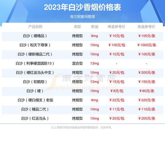 白沙（天天向上）香烟,汪涵主持的综艺节目