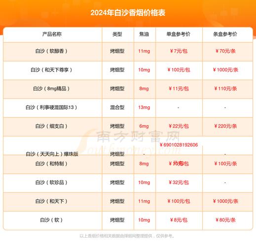 白沙(硬精品三代)香烟价格与口感,2024白沙烟价格表和图片一览表 第1张 白沙(硬精品三代)香烟价格与口感,2024白沙烟价格表和图片一览表 第1张