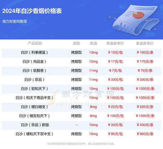 白沙(硬精品三代)香烟价格与口感,2024白沙烟价格表和图片一览表 第3张 白沙(硬精品三代)香烟价格与口感,2024白沙烟价格表和图片一览表 第3张