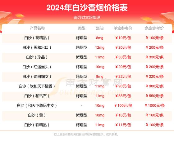 白沙(硬红精品)香烟价格与口感,价格与口感的完美结合 第1张 白沙(硬红精品)香烟价格与口感,价格与口感的完美结合 第1张