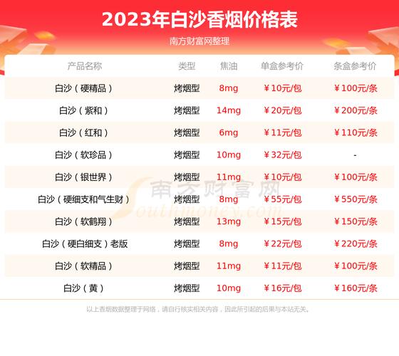 白沙(硬新精品二代)香烟价格与口感,2024白沙烟价格表和图片一览表 第1张 白沙(硬新精品二代)香烟价格与口感,2024白沙烟价格表和图片一览表 第1张