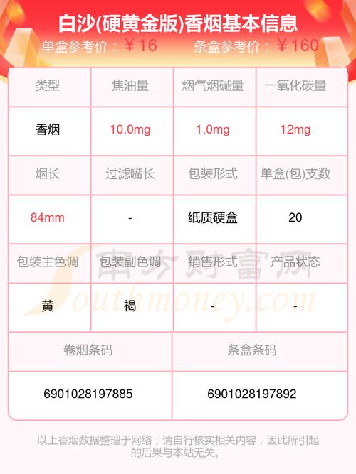 白沙(尚品金)香烟价格与口感,白沙(尚品金)香烟价格概览 第1张 白沙(尚品金)香烟价格与口感,白沙(尚品金)香烟价格概览 第1张
