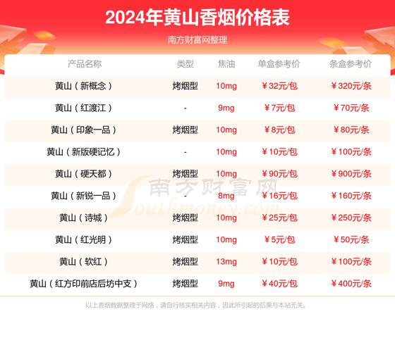 黄山(软迎客松),品味中的文化传承 第4张 黄山(软迎客松),品味中的文化传承 第4张