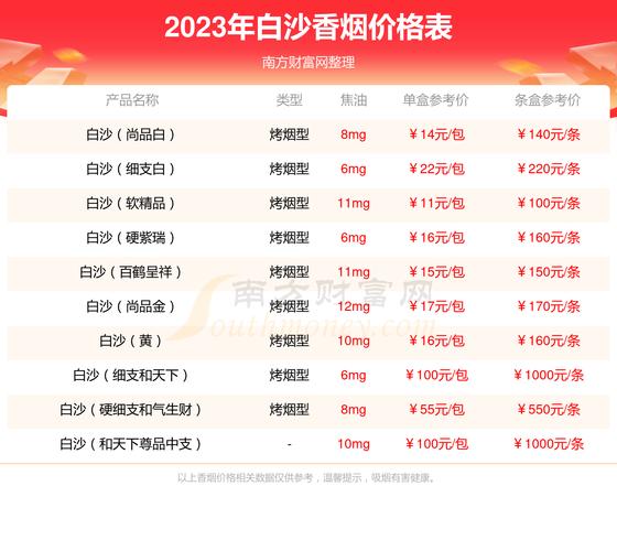 白沙(软)香烟价格与口感,2024白沙烟价格表和图片一览表 第1张 白沙(软)香烟价格与口感,2024白沙烟价格表和图片一览表 第1张