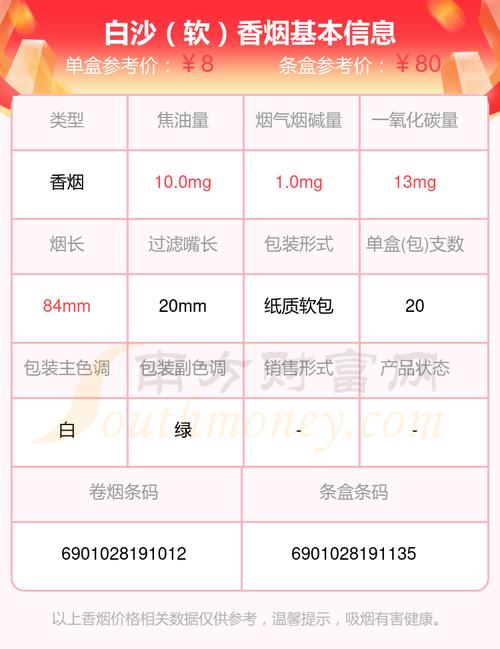 白沙(软)香烟价格与口感,2024白沙烟价格表和图片一览表 第4张 白沙(软)香烟价格与口感,2024白沙烟价格表和图片一览表 第4张