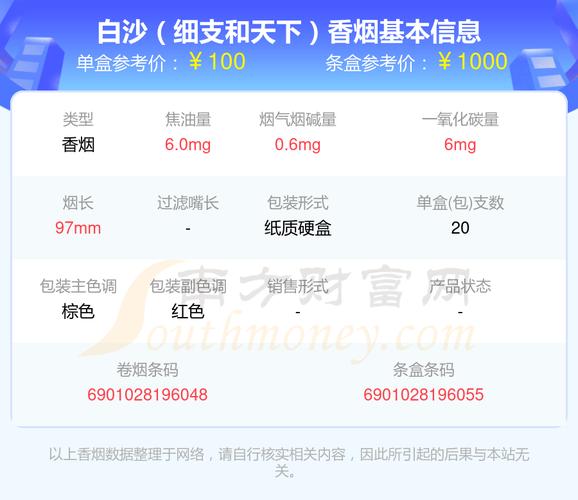 白沙(和天下尊品中支)香烟价格与口感,和天下中支香烟价格表图 第5张 白沙(和天下尊品中支)香烟价格与口感,和天下中支香烟价格表图 第5张