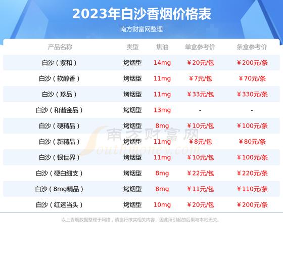 白沙(硬黄金版)香烟价格与口感,白沙(硬黄金版)香烟价格概览 第2张 白沙(硬黄金版)香烟价格与口感,白沙(硬黄金版)香烟价格概览 第2张