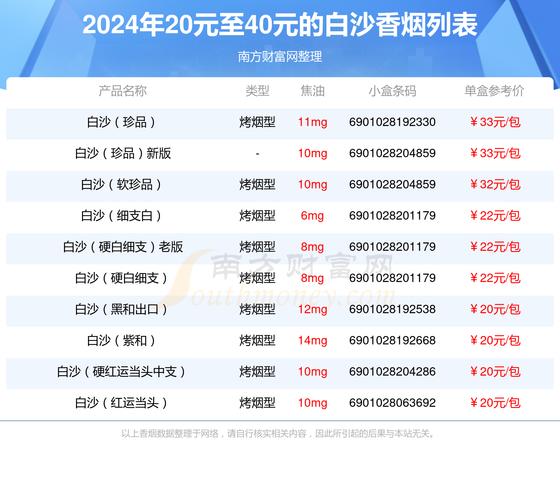 白沙(珍品)香烟价格与口感,品牌背景 第2张 白沙(珍品)香烟价格与口感,品牌背景 第2张