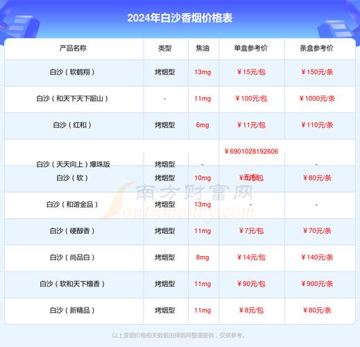 白沙(珍品)香烟价格与口感,品牌背景 第3张 白沙(珍品)香烟价格与口感,品牌背景 第3张
