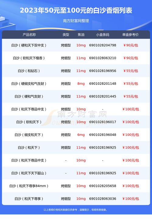 白沙(珍品)香烟价格与口感,品牌背景 第4张 白沙(珍品)香烟价格与口感,品牌背景 第4张