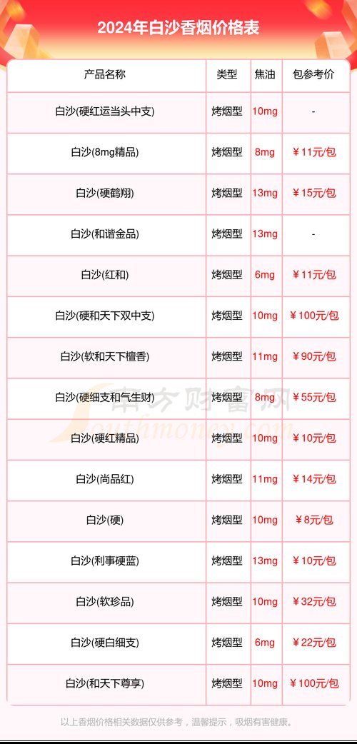 白沙(珍品)香烟价格与口感,品牌背景 第6张 白沙(珍品)香烟价格与口感,品牌背景 第6张