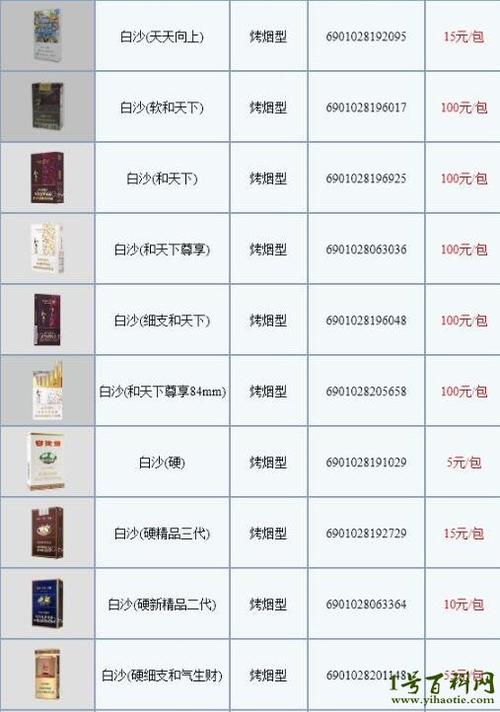 白沙(珍品)香烟价格与口感,品牌背景 第5张 白沙(珍品)香烟价格与口感,品牌背景 第5张