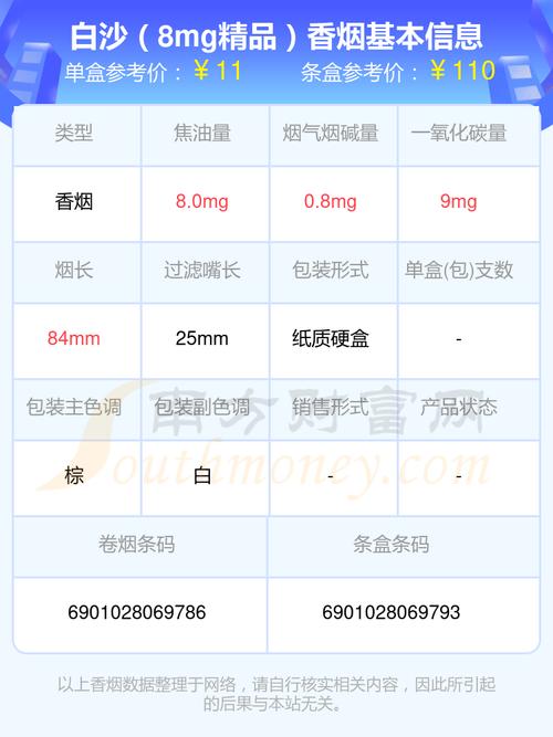 白沙(精品)香烟价格与口感 第3张 白沙(精品)香烟价格与口感 第3张