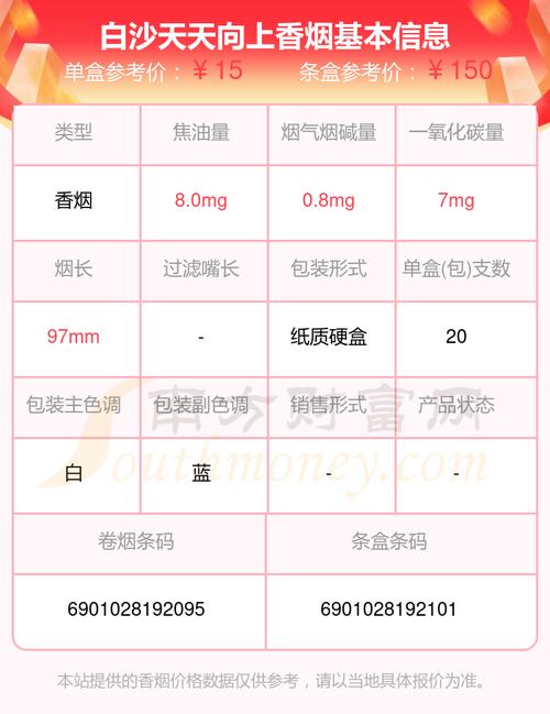 白沙(天天向上)香烟价格与口感 第1张 白沙(天天向上)香烟价格与口感 第1张