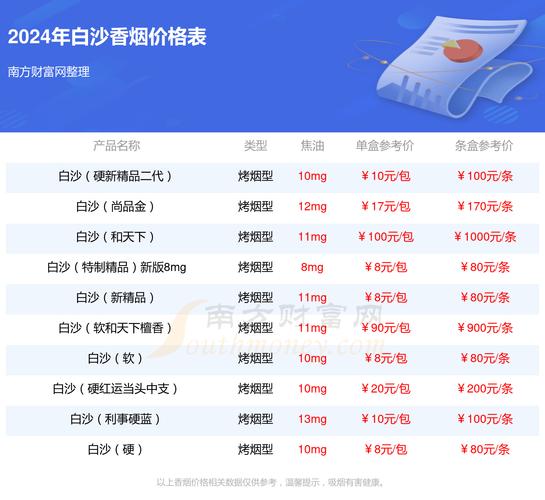 白沙(天天向上)香烟价格与口感 第2张 白沙(天天向上)香烟价格与口感 第2张