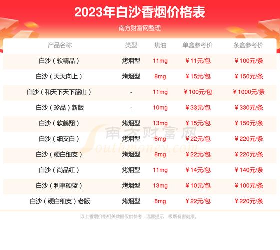 白沙(尚品蓝)香烟价格与口感,白沙烟价格表和图片 第4张 白沙(尚品蓝)香烟价格与口感,白沙烟价格表和图片 第4张