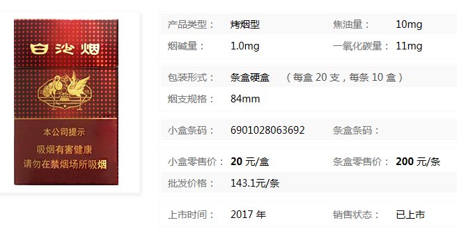 白沙(红运当头)香烟价格与口感 第1张 白沙(红运当头)香烟价格与口感 第1张