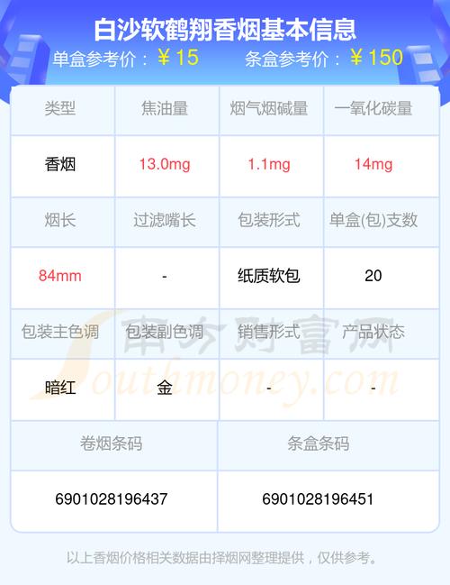 白沙(硬鹤翔)香烟价格与口感 第2张 白沙(硬鹤翔)香烟价格与口感 第2张