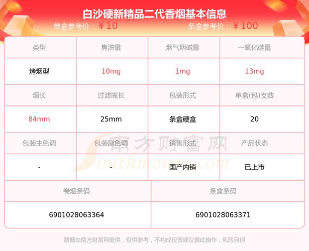 白沙(精品二代)香烟价格与口感,2024白沙烟价格表和图片一览表 第1张 白沙(精品二代)香烟价格与口感,2024白沙烟价格表和图片一览表 第1张