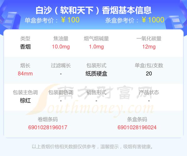 白沙(硬红运当头中支)香烟价格与口感 第1张 白沙(硬红运当头中支)香烟价格与口感 第1张