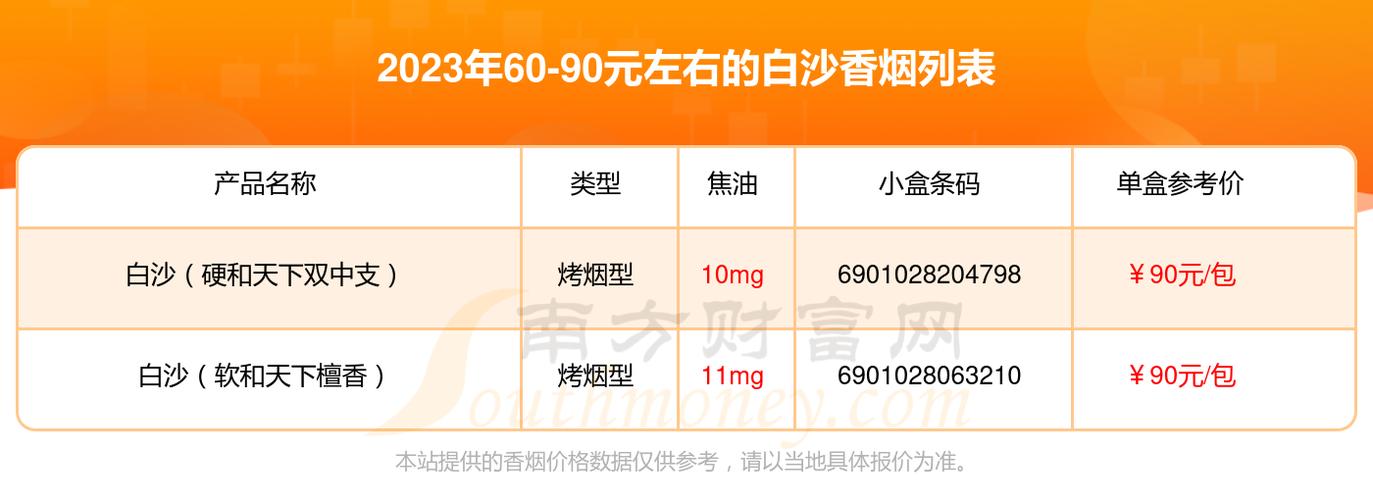 白沙(硬红运当头中支)香烟价格与口感 第2张 白沙(硬红运当头中支)香烟价格与口感 第2张