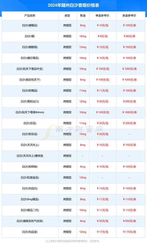 白沙(百鹤呈祥)香烟价格与口感,2024白沙烟价格表和图片一览表 第3张 白沙(百鹤呈祥)香烟价格与口感,2024白沙烟价格表和图片一览表 第3张