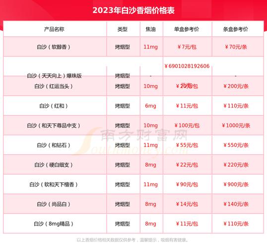 白沙(百鹤呈祥)香烟价格与口感,2024白沙烟价格表和图片一览表 第1张 白沙(百鹤呈祥)香烟价格与口感,2024白沙烟价格表和图片一览表 第1张