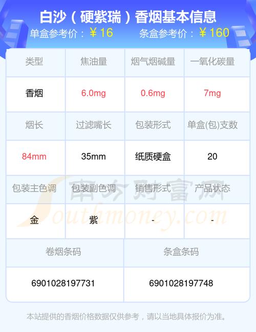 白沙(百鹤呈祥)香烟价格与口感,2024白沙烟价格表和图片一览表 第4张 白沙(百鹤呈祥)香烟价格与口感,2024白沙烟价格表和图片一览表 第4张