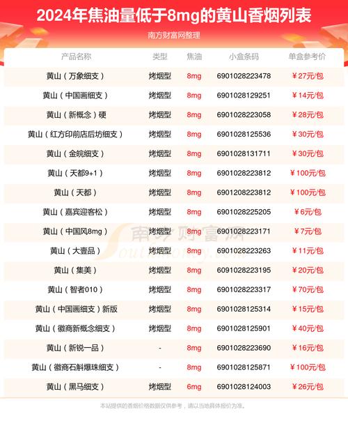 黄山香烟价格表和图片,黄山香烟价格表 第2张 黄山香烟价格表和图片,黄山香烟价格表 第2张
