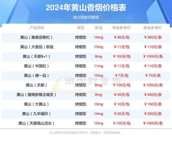 黄山香烟价格表和图片,黄山香烟价格表 第3张 黄山香烟价格表和图片,黄山香烟价格表 第3张