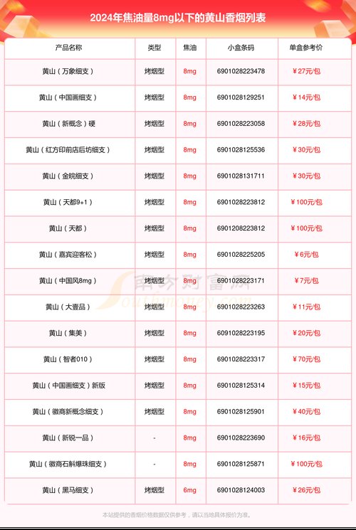 黄山香烟价格表和图片,黄山香烟价格表 第1张 黄山香烟价格表和图片,黄山香烟价格表 第1张