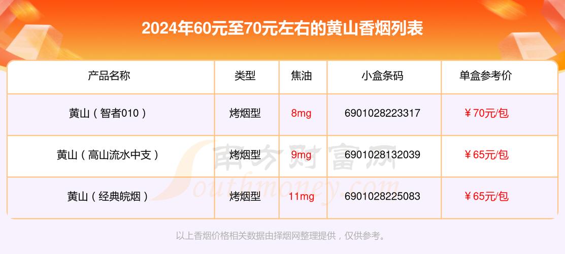 黄山香烟价格表和图片,黄山香烟价格表 第5张 黄山香烟价格表和图片,黄山香烟价格表 第5张