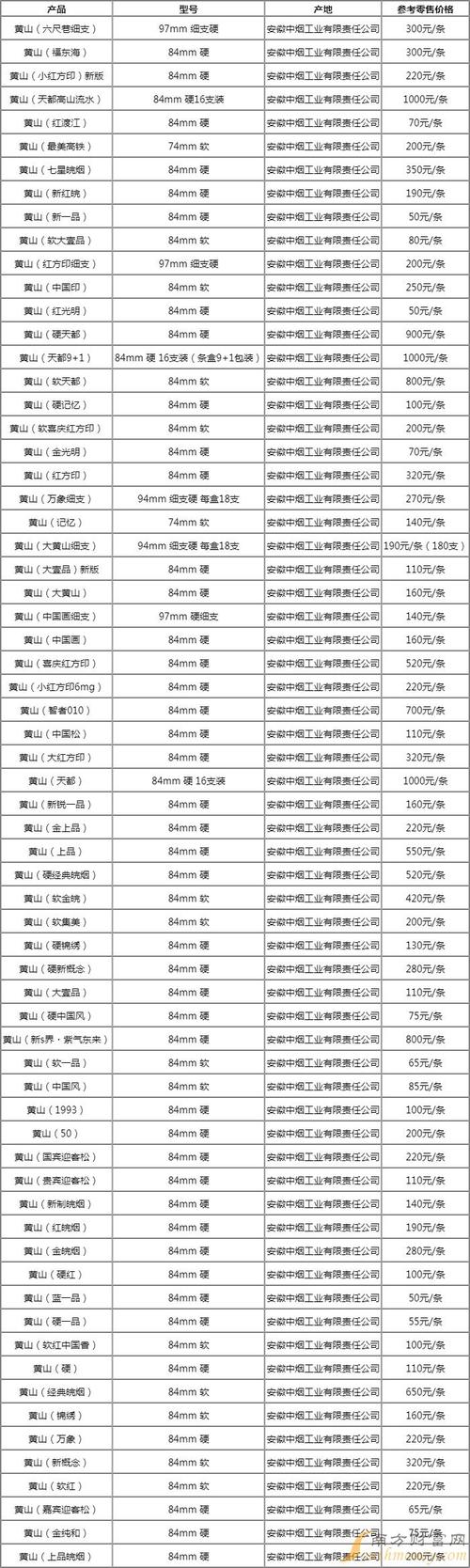 黄山香烟价格表和图片,黄山香烟价格表 第6张 黄山香烟价格表和图片,黄山香烟价格表 第6张