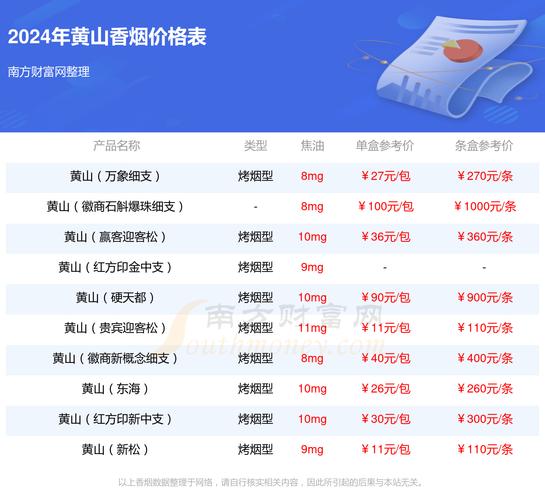 黄山香烟价格表和图片,黄山香烟价格表 第4张 黄山香烟价格表和图片,黄山香烟价格表 第4张