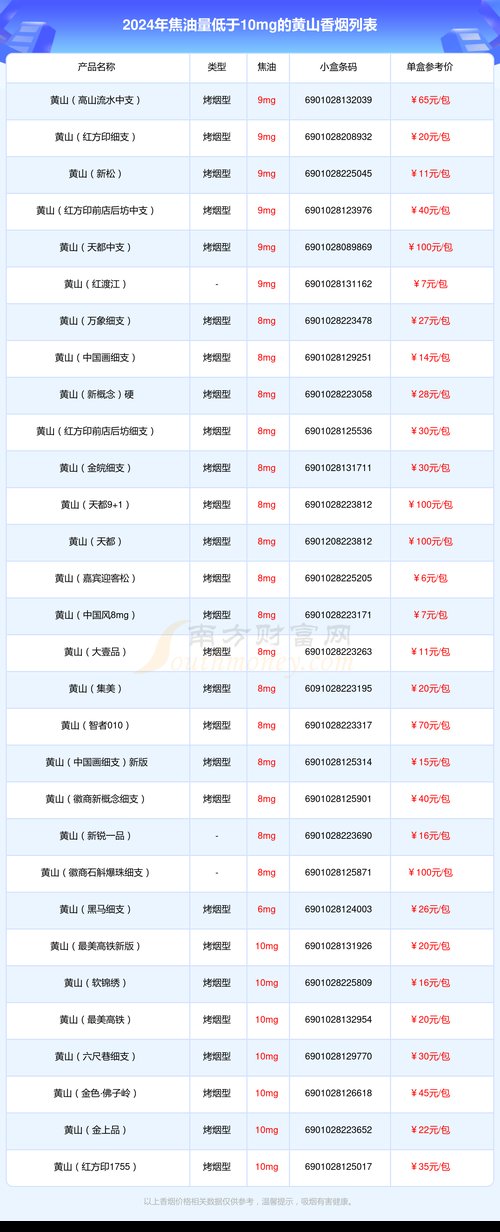 黄山香烟价格表和图片,黄山香烟价格表 第8张 黄山香烟价格表和图片,黄山香烟价格表 第8张
